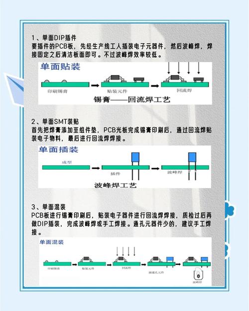 电路板上的小电阻是如何焊接上去的